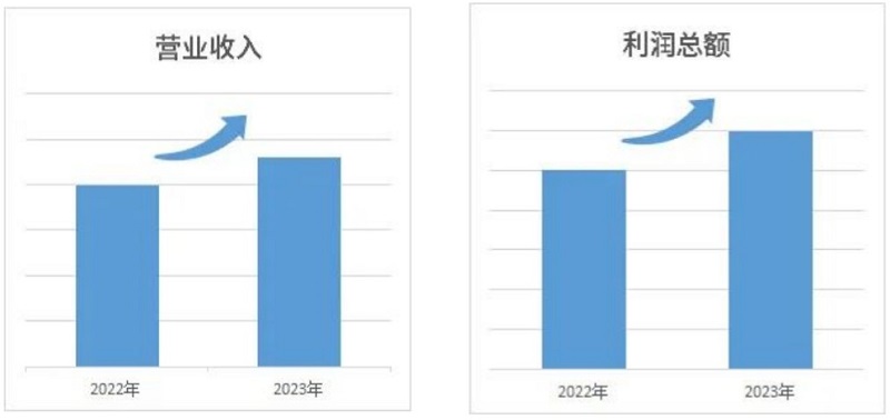 ±´²©BB(Öйú)¹É·ÝÓÐÏÞ¹«Ë¾_¹ÙÍø